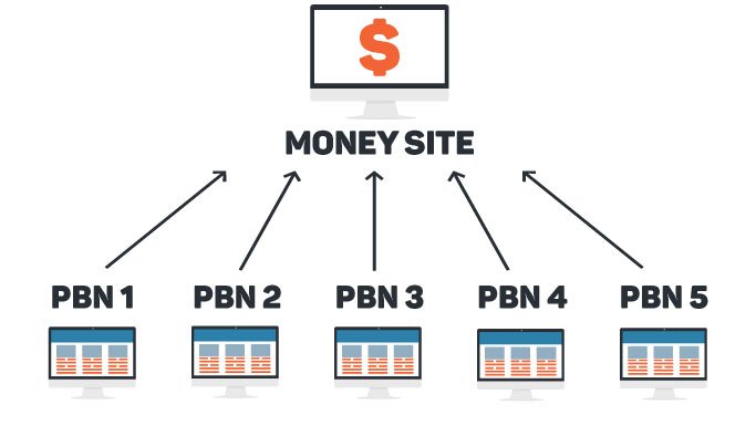 privates blog netzwerk diagramm